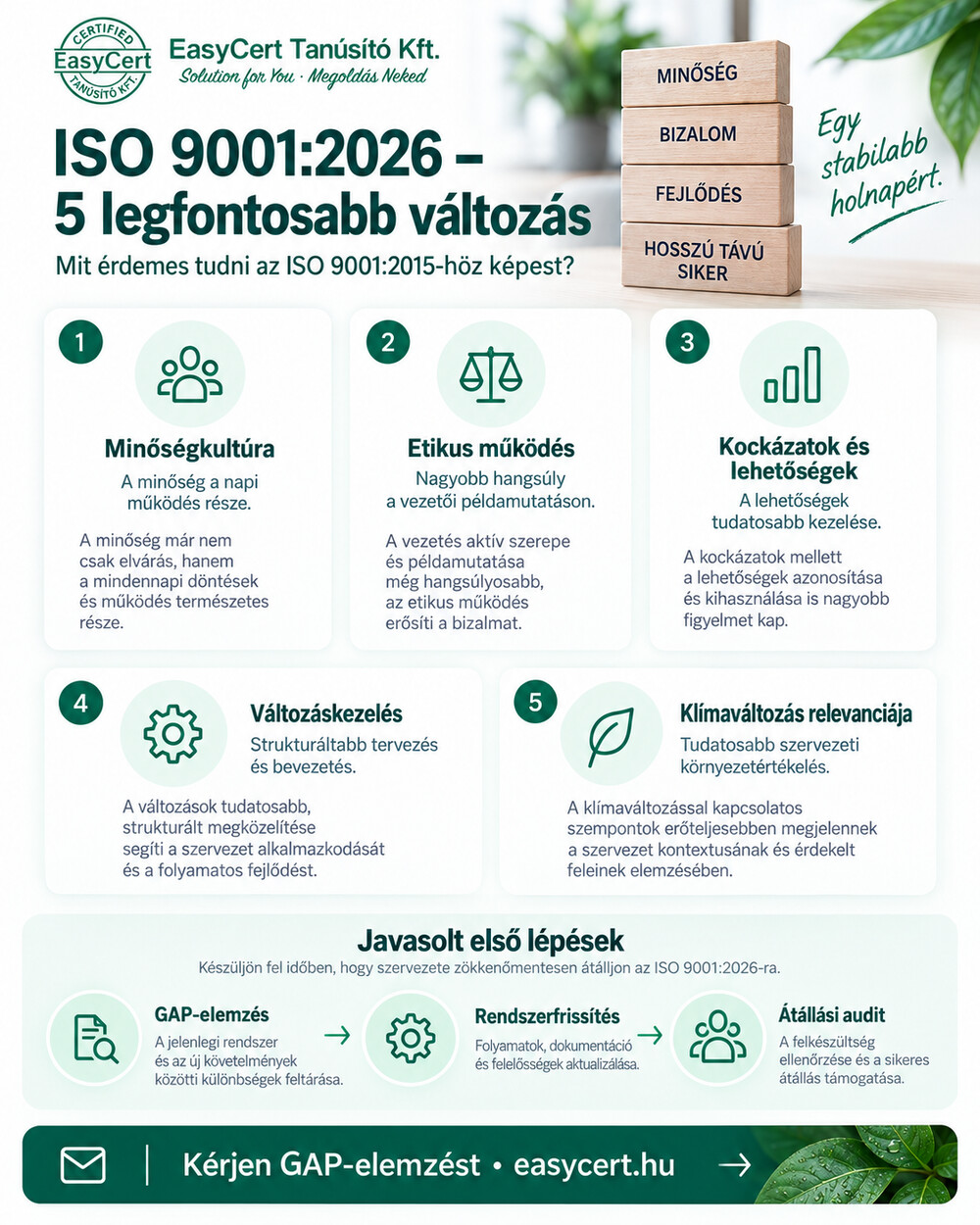 ISO 9001:2026 – 5 legfontosabb változás